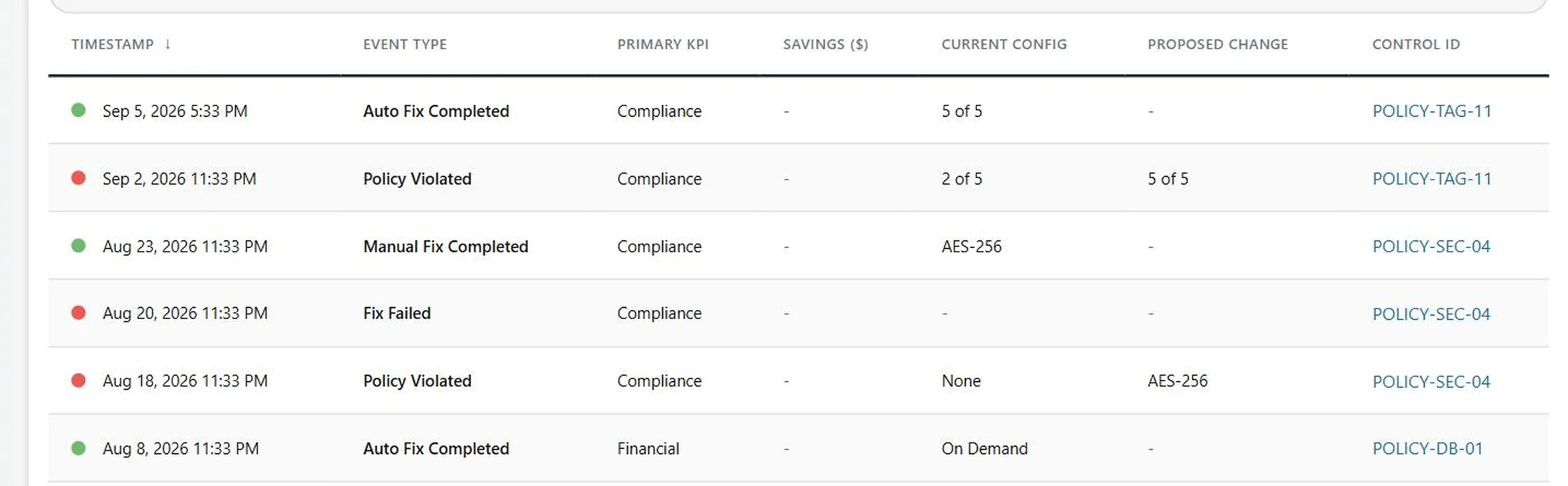 A compliance event table sorted by timestamp