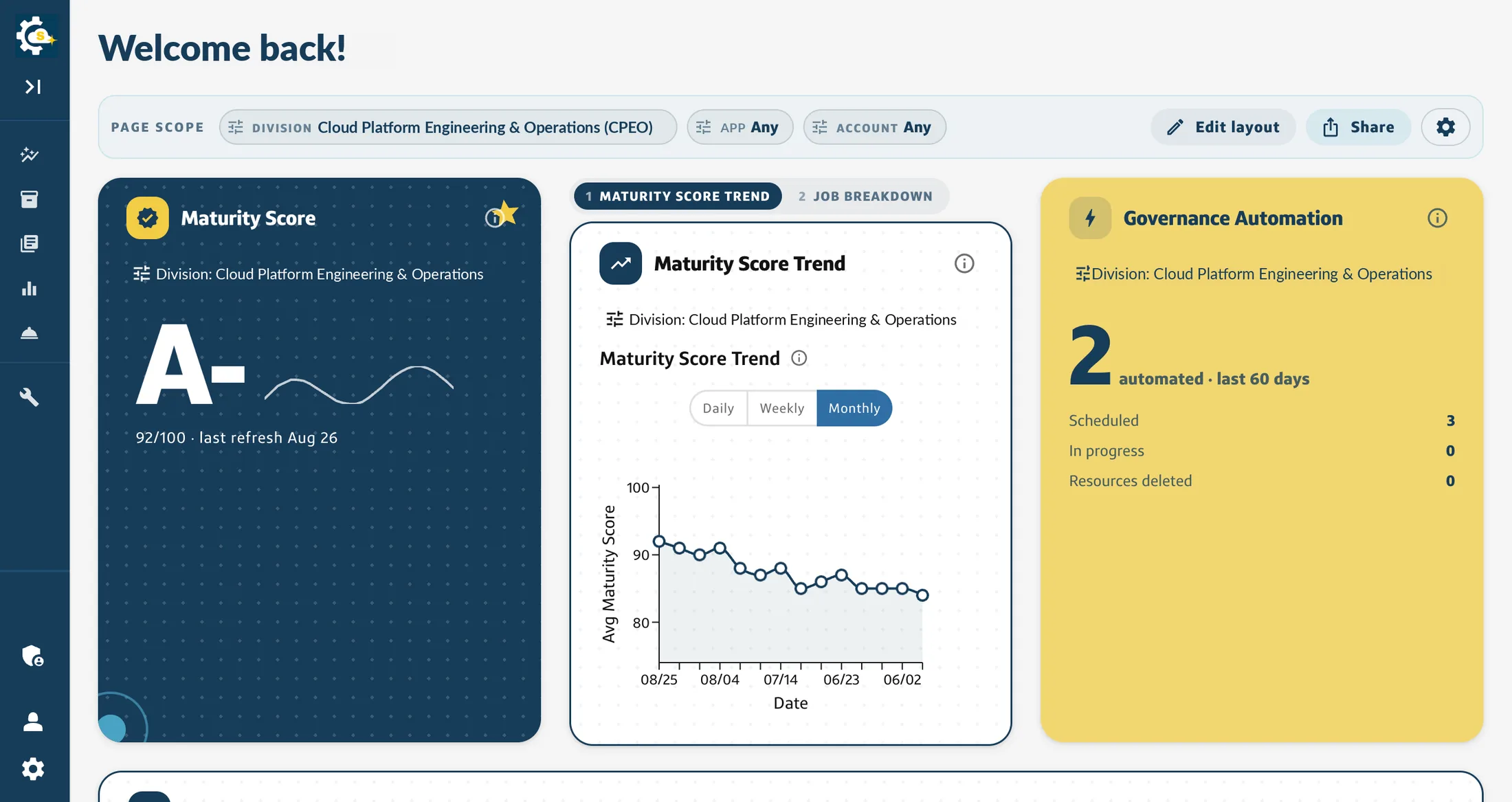 The homepage as it opens for someone responsible for a whole division: a maturity score, its trend, and what the automation has done lately