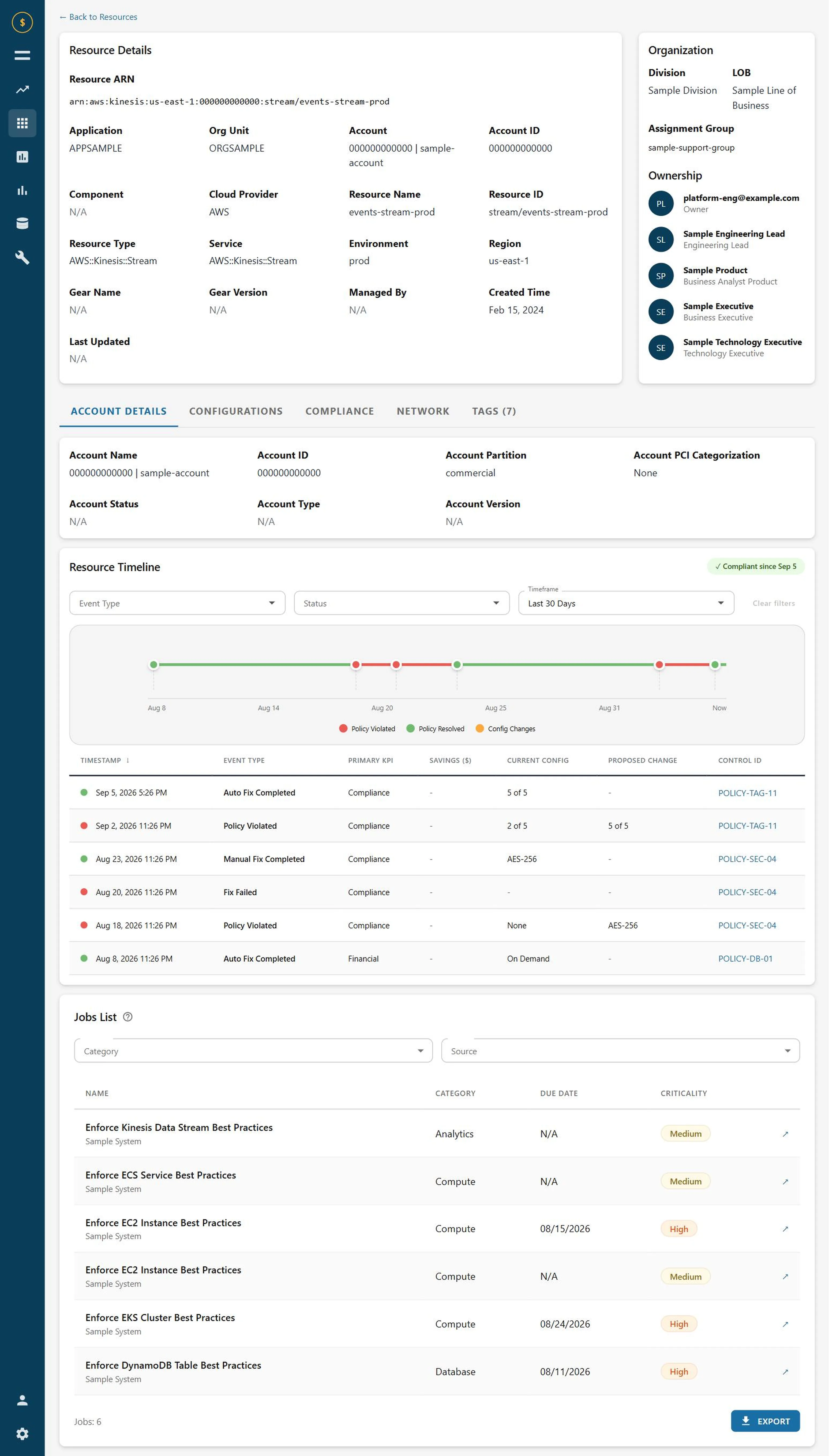 One resource detail page scrolled through its full height: identifiers and metadata, ownership, five tabs, a compliance timeline and the jobs outstanding against it