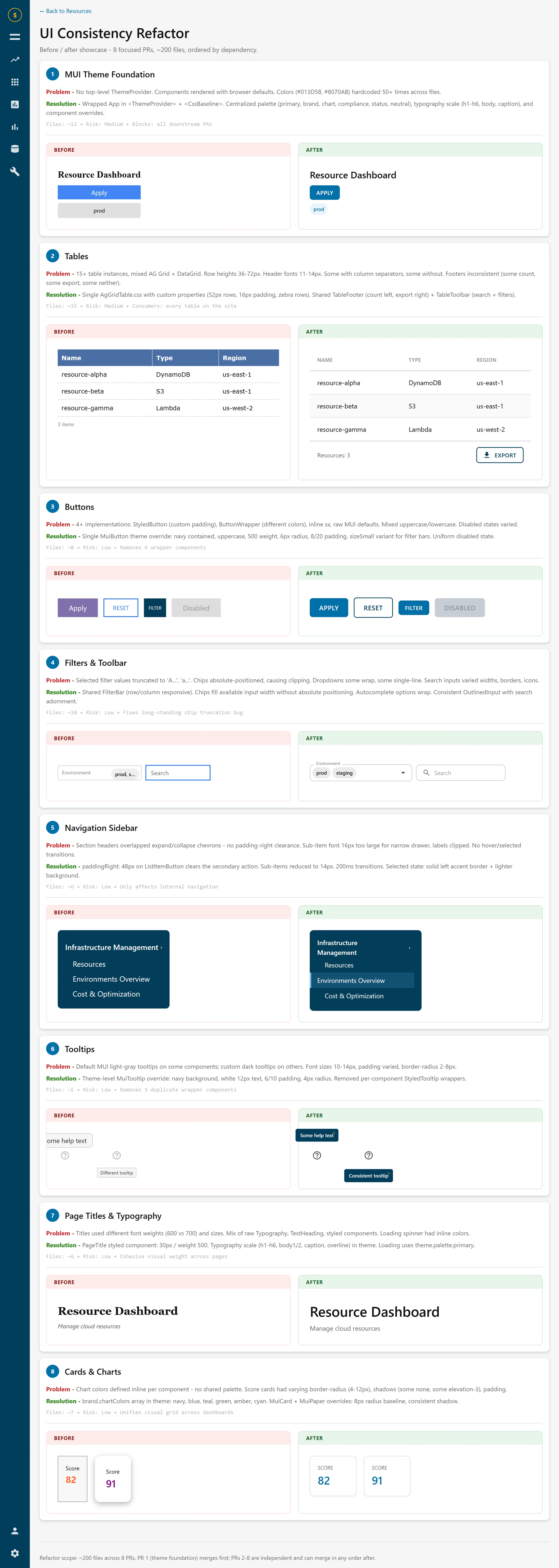 The refactor showcase, scrolled: eight components, each with the version that shipped before and the version that replaced it
